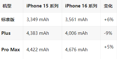 宣化苹果16维修分享iPhone16/Pro系列机模再曝光