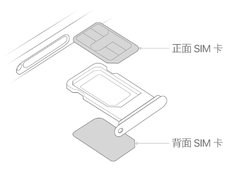 宣化苹果15维修分享iPhone15出现'无SIM卡'怎么办 