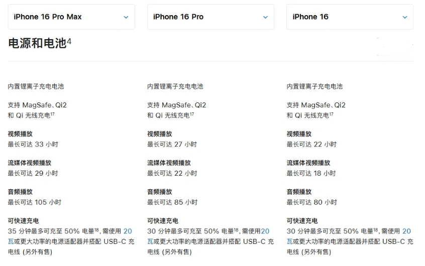 宣化苹果手机维修分享 iPhone 16 目前实测充电峰值功率不超过 39W 